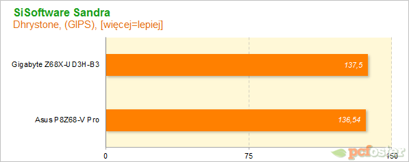 Płyty główne Z68