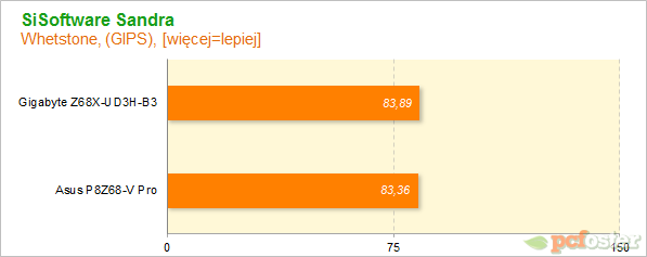 Płyty główne Z68