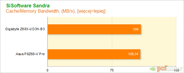 Płyty główne Z68