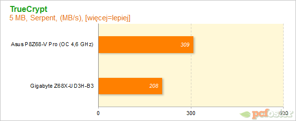 Płyty główne Z68