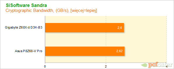 Płyty główne Z68