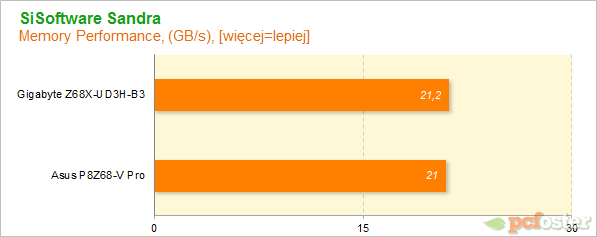 Płyty główne Z68