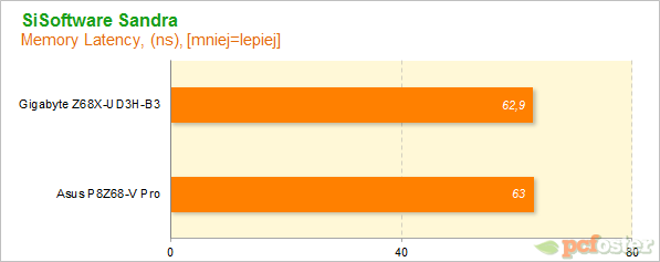 Płyty główne Z68