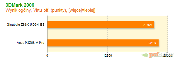 Płyty główne Z68