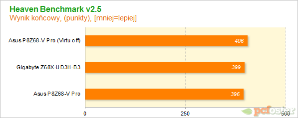 Płyty główne Z68