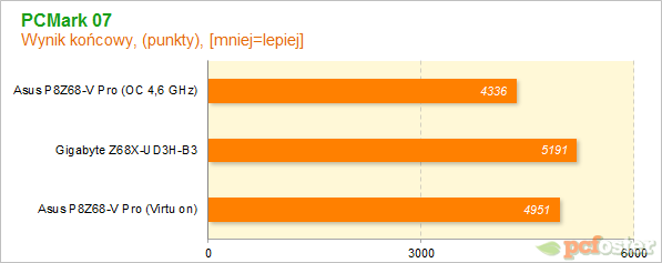 Płyty główne Z68