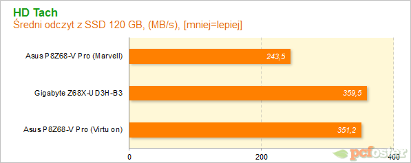 Płyty główne Z68