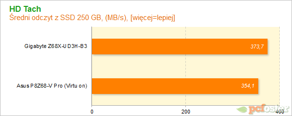 Płyty główne Z68