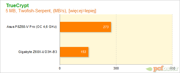 Płyty główne Z68