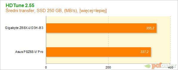 Płyty główne Z68