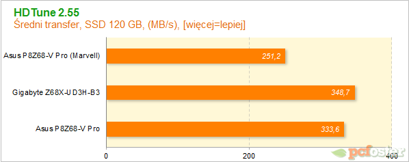 Płyty główne Z68