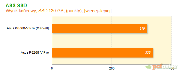 Płyty główne Z68