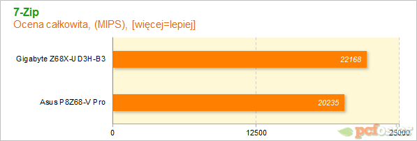 Płyty główne Z68