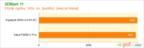 Płyty główne Z68