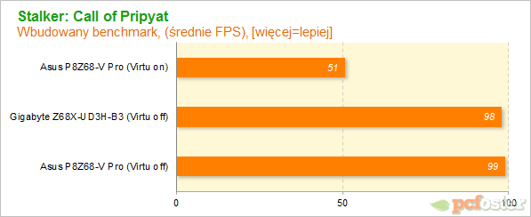 Płyty główne Z68