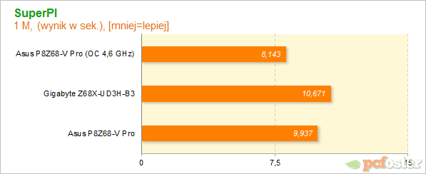 Płyty główne Z68