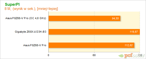 Płyty główne Z68