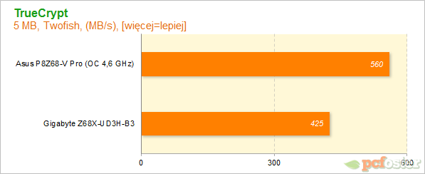 Płyty główne Z68