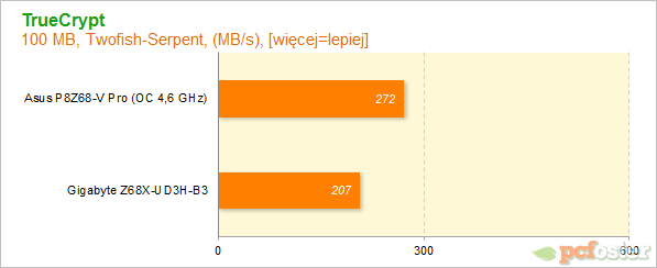 Płyty główne Z68