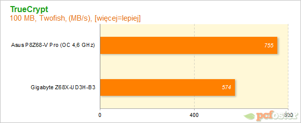 Płyty główne Z68