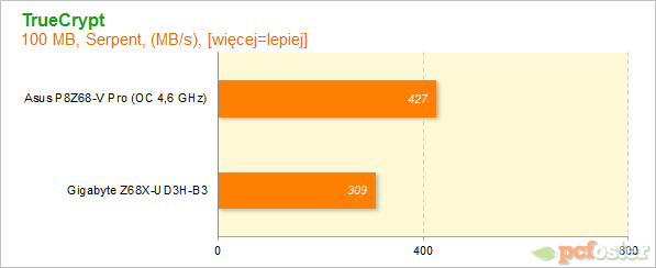 Płyty główne Z68