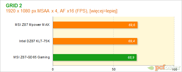 MSI Z87-GD65