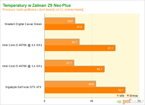 Zalman Z9 Neo Plus