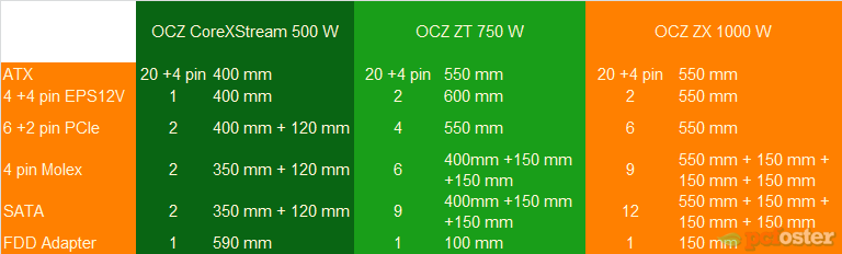 OCZ ZX 1000 W