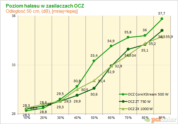 Moc zasilacza