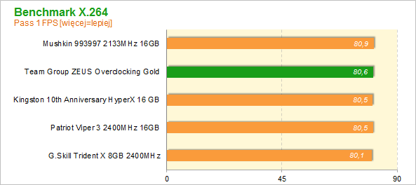 Team Group ZEUS Overclocking Gold