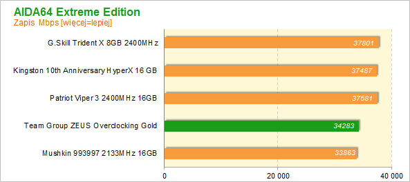 Team Group ZEUS Overclocking Gold