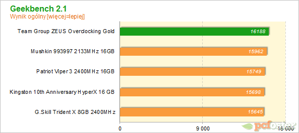 Team Group ZEUS Overclocking Gold