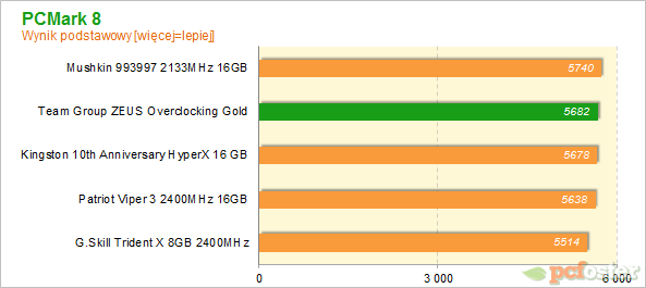 Team Group ZEUS Overclocking Gold