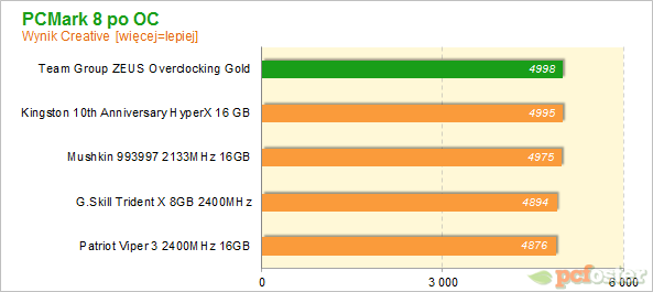 Team Group ZEUS Overclocking Gold