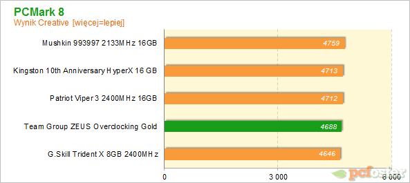 Team Group ZEUS Overclocking Gold