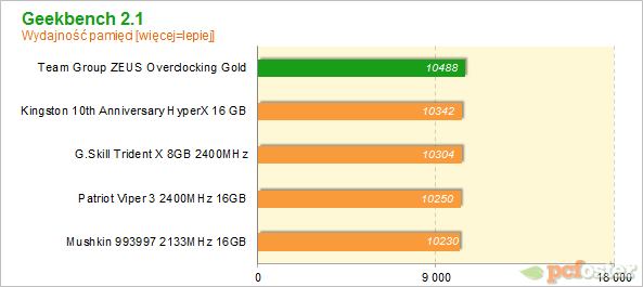 Team Group ZEUS Overclocking Gold