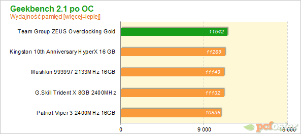 Team Group ZEUS Overclocking Gold