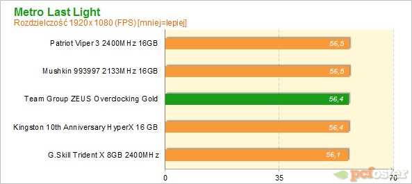 Team Group ZEUS Overclocking Gold