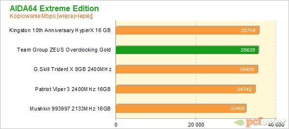 Team Group ZEUS Overclocking Gold