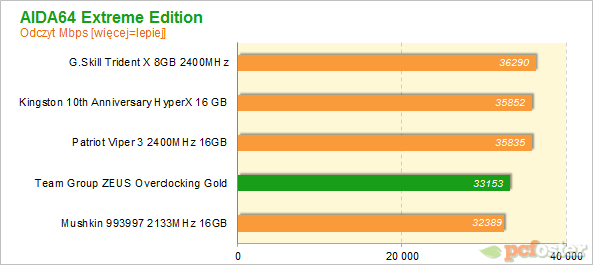 Team Group ZEUS Overclocking Gold