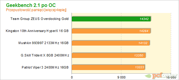 Team Group ZEUS Overclocking Gold