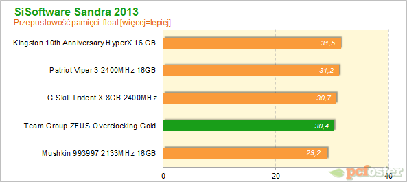 Team Group ZEUS Overclocking Gold