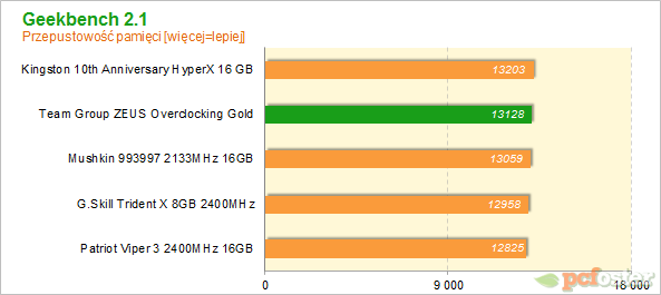 Team Group ZEUS Overclocking Gold