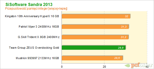 Team Group ZEUS Overclocking Gold