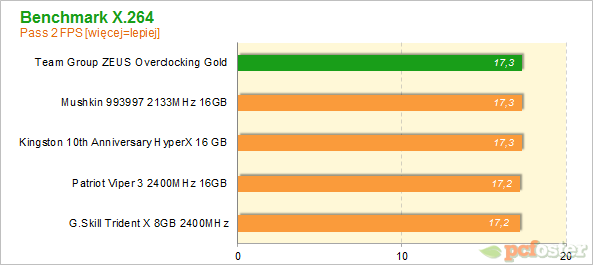 Team Group ZEUS Overclocking Gold