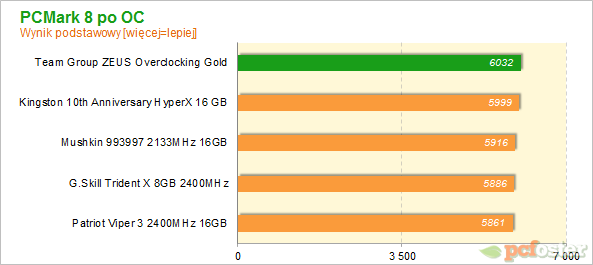 Team Group ZEUS Overclocking Gold