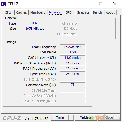 PI221 pico