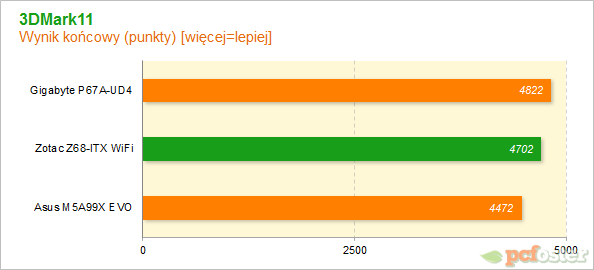 ZOTAC Z68-ITX WiFi