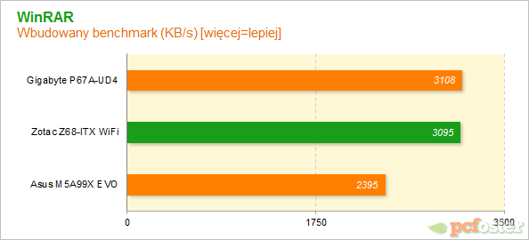 ZOTAC Z68-ITX WiFi
