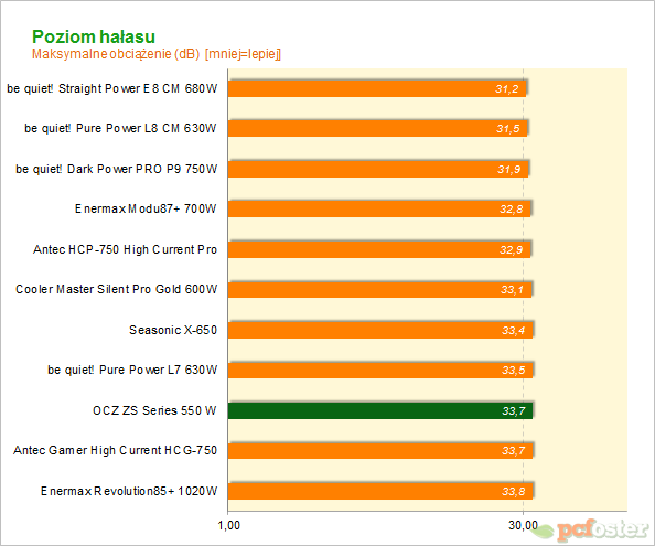 OCZ ZS Series